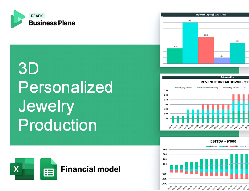 3D Personalized Jewelry Production Financial Model
