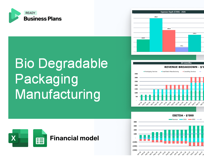 Bio Degradable Packaging Manufacturing Financial Model