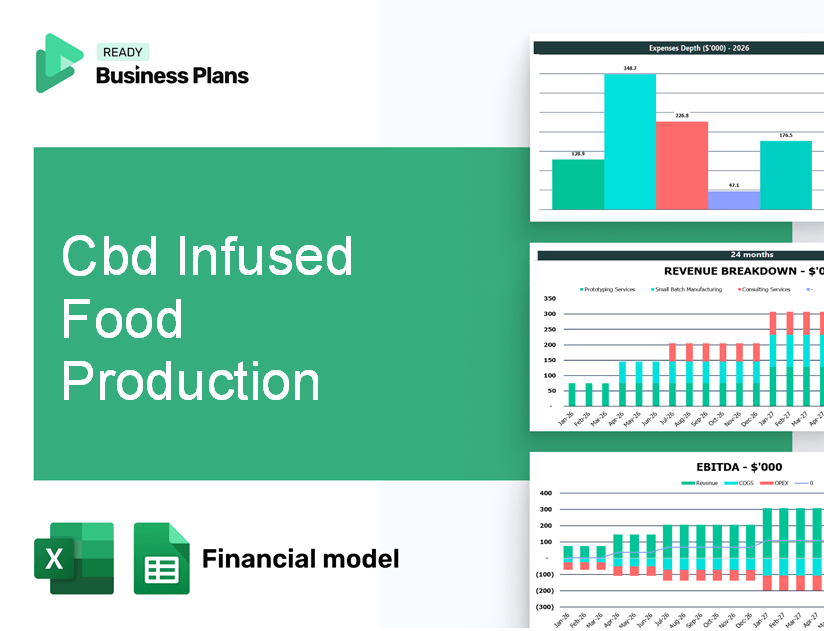 Cbd Infused Food Production Financial Model
