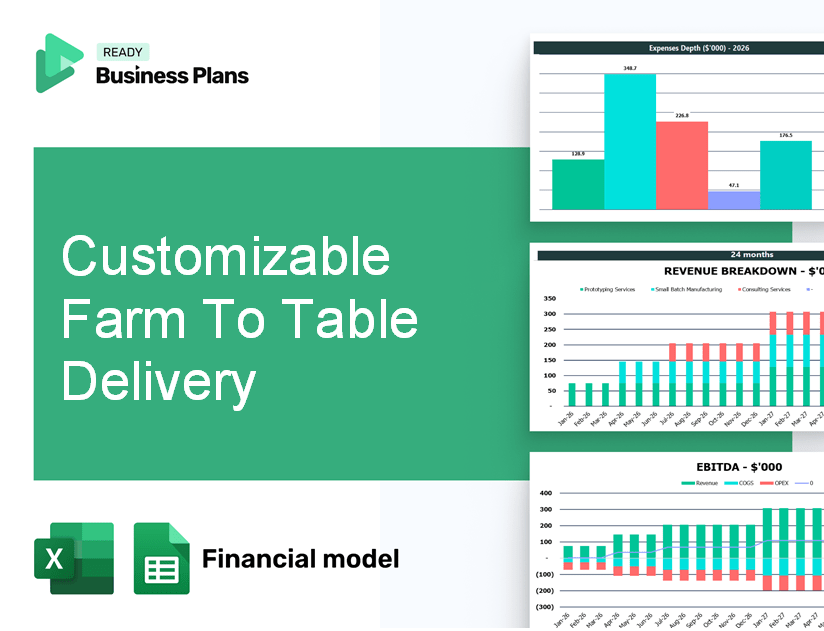 Customizable Farm To Table Delivery Financial Model