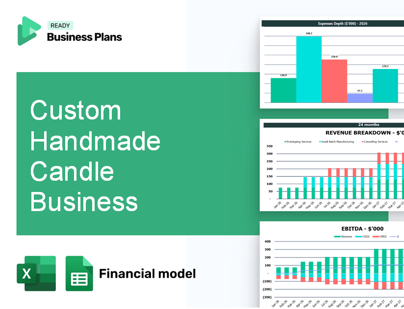 Custom Handmade Candle Business Financial Model