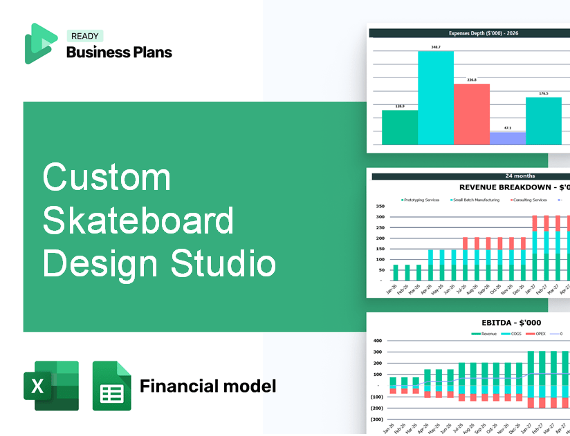 Custom Skateboard Design Studio Financial Model