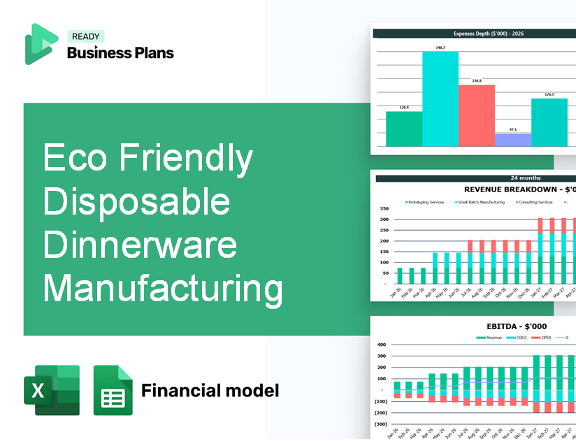 Eco Friendly Disposable Dinnerware Manufacturing Financial Model