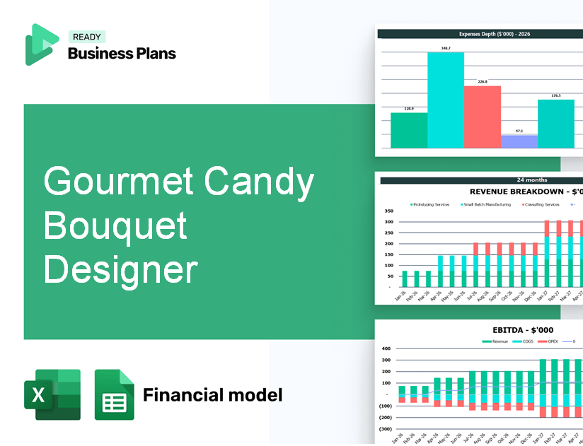Gourmet Candy Bouquet Designer Financial Model