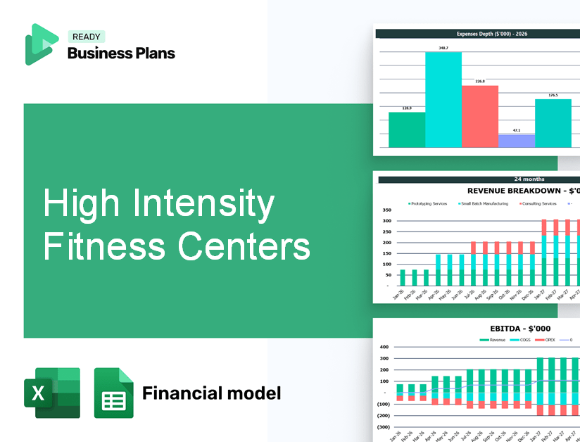 High Intensity Fitness Centers Financial Model