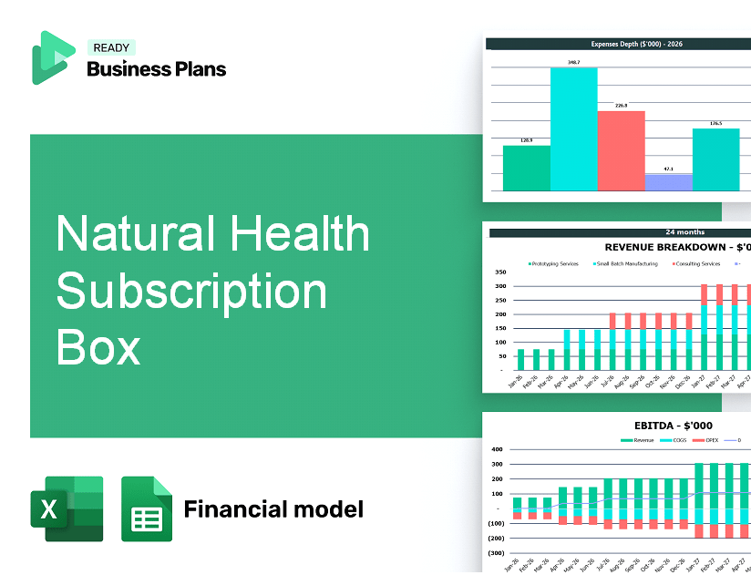 Natural Health Subscription Box Financial Model