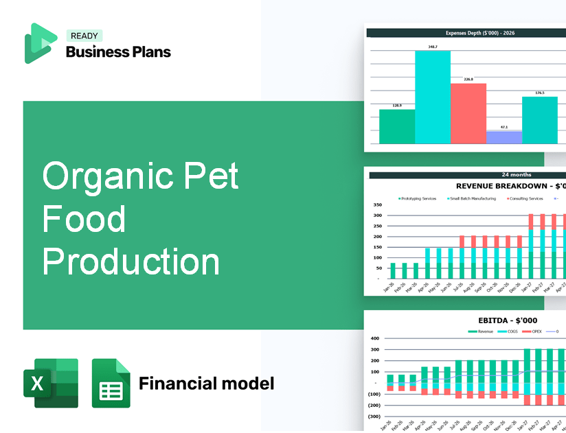 Organic Pet Food Production Financial Model