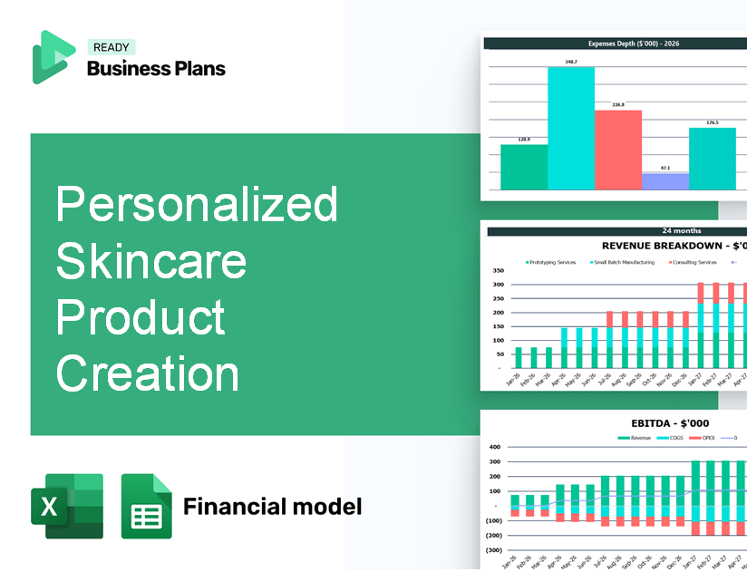 Personalized Skincare Product Creation Financial Model