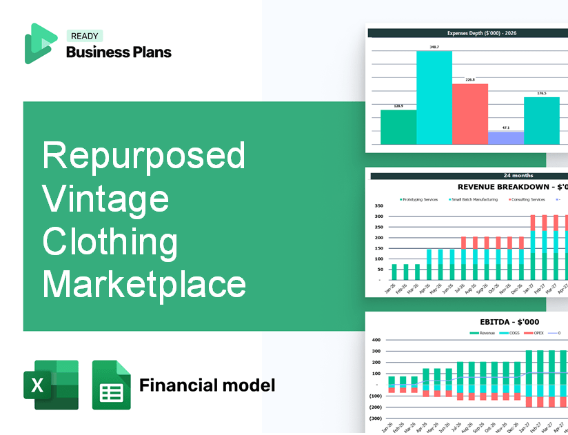 Repurposed Vintage Clothing Marketplace Financial Model