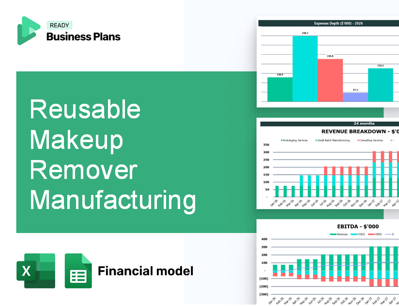 Reusable Makeup Remover Manufacturing Financial Model