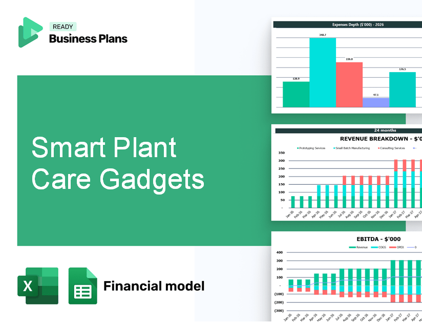 Smart Plant Care Gadgets Financial Model