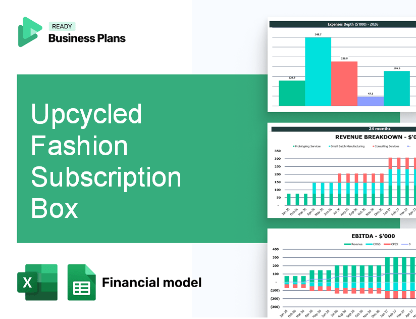 Upcycled Fashion Subscription Box Financial Model