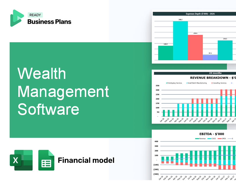 Wealth Management Software Financial Model – ReadyBizPlans.com